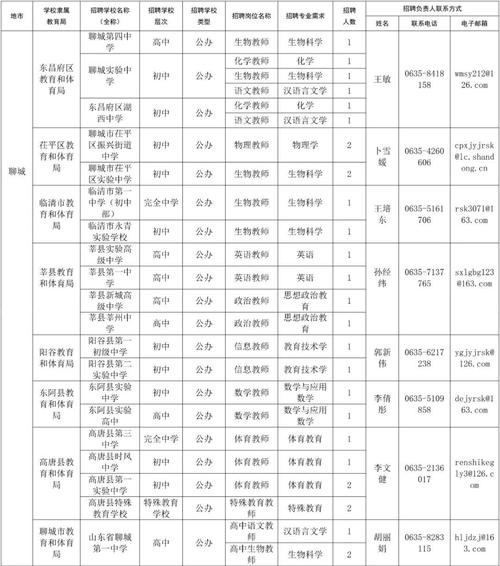 2025聊城市事业单位-图2