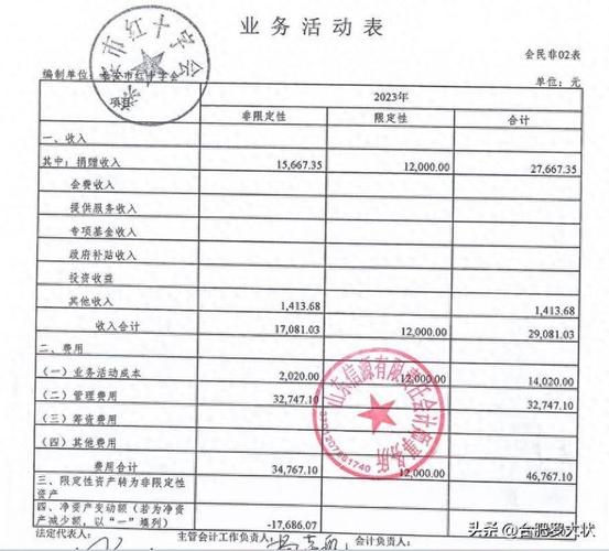 全额拨款事业单位有哪些？-图1