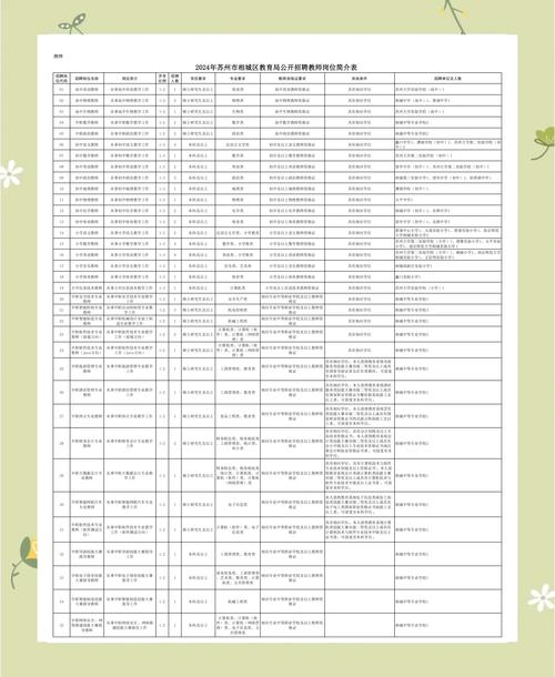 相城区2025教师招聘-图2