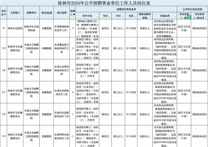桂林2025年事业单位何时报名？-图1