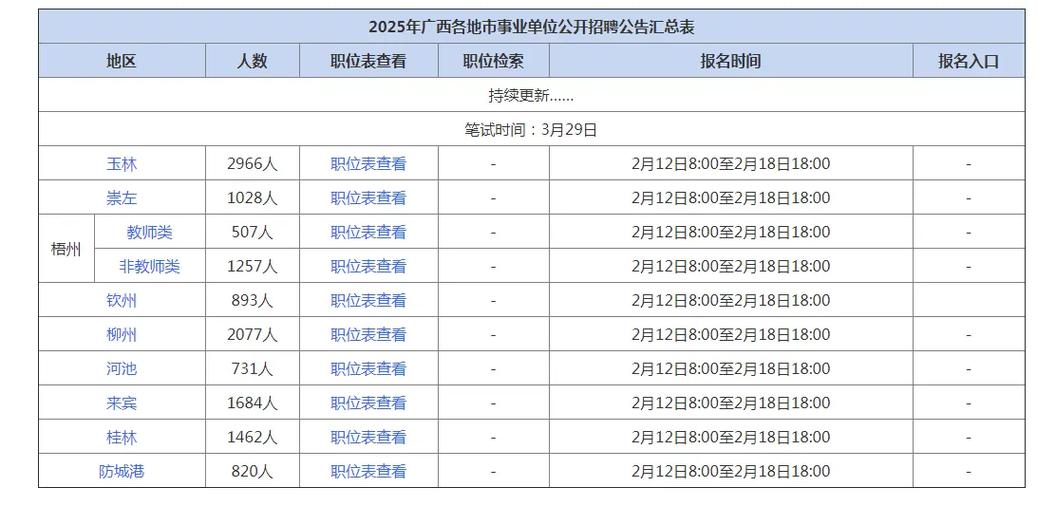 桂林2025年事业单位何时报名？-图2