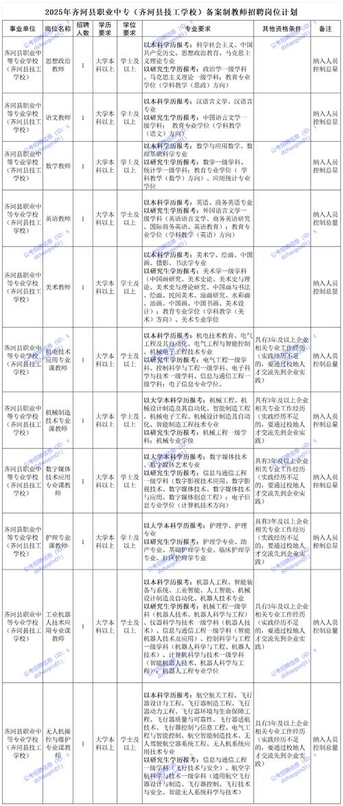 山东港2025校招何时启动？有何岗位？-图2