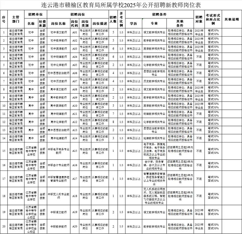 赣榆2025教师招聘何时开始报名？-图2