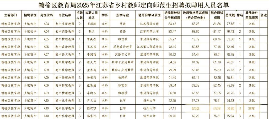 赣榆2025教师招聘何时开始报名？-图1