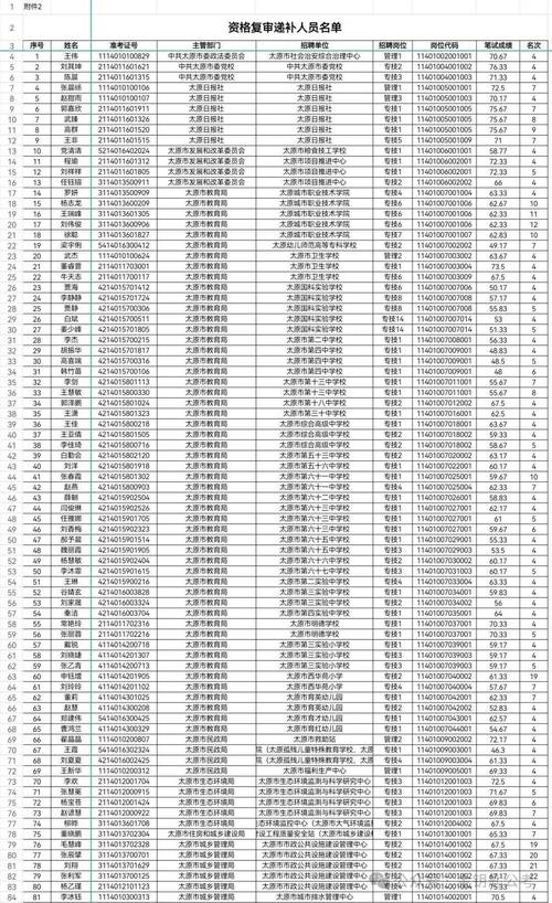 2025太原事业单位招考何时启动？-图1
