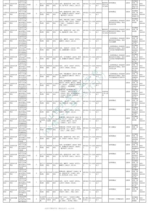 2025太原事业单位招考何时启动？-图2