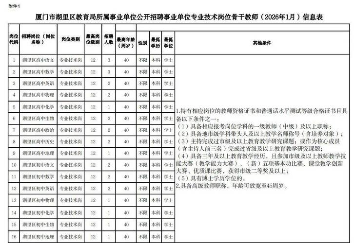 厦门中小学教师招聘何时开始？-图3