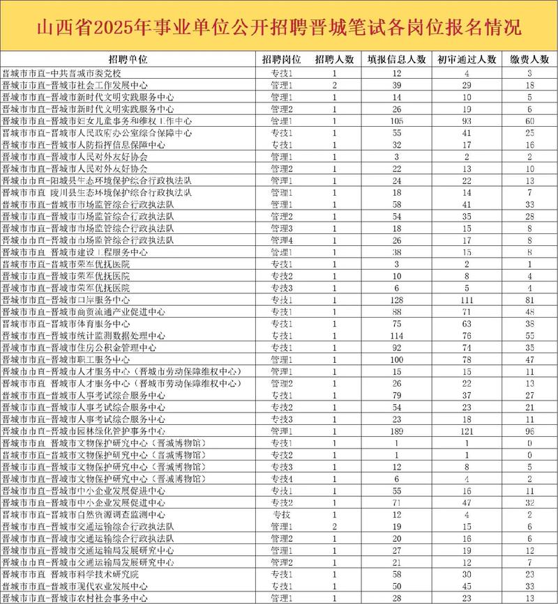 2025晋城事业单位招考何时启动?-图2 2025晋城事业单位招考何时启动?-图2
