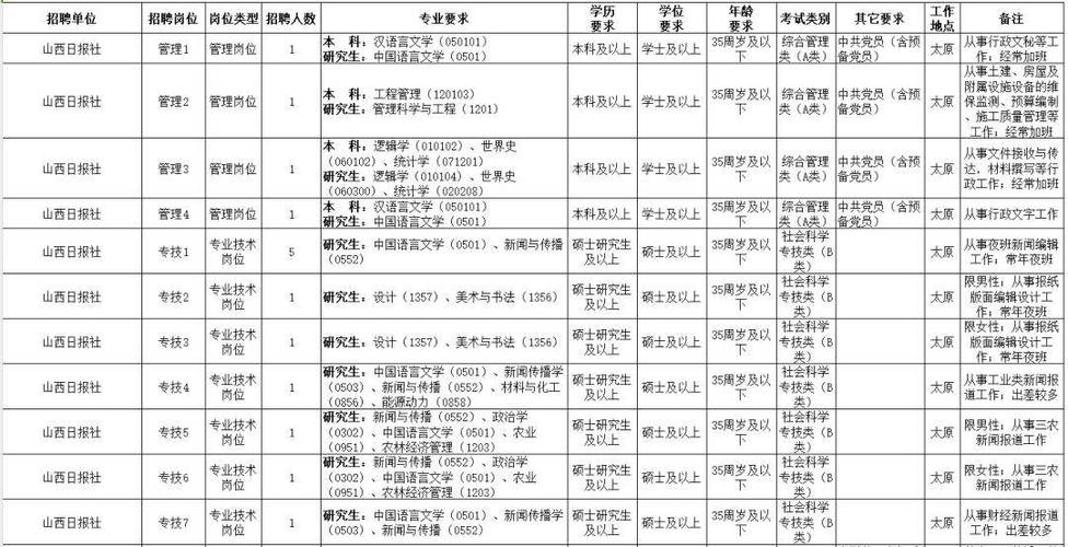 2025晋城事业单位招考何时启动？-图3