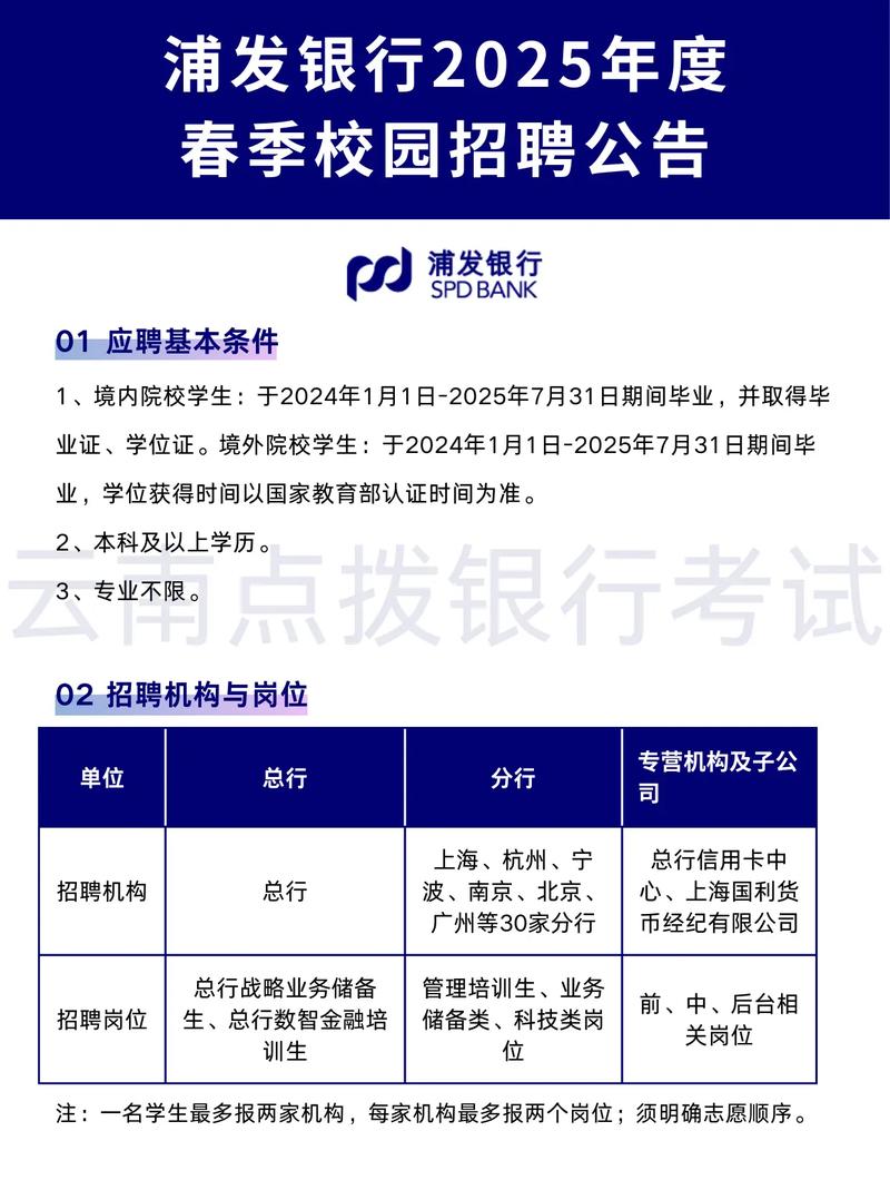 人行2025校招何时启动?有何岗位要求?-图3 人行2025校招何时启动?有何岗位要求?-图3