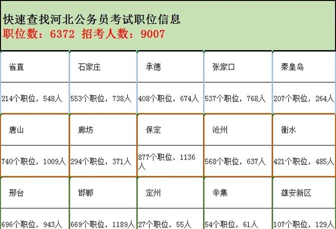 河北省直事业单位待遇怎么样?-图1 河北省直事业单位待遇怎么样?-图1