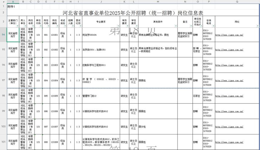 河北省直事业单位待遇怎么样?-图3 河北省直事业单位待遇怎么样?-图3