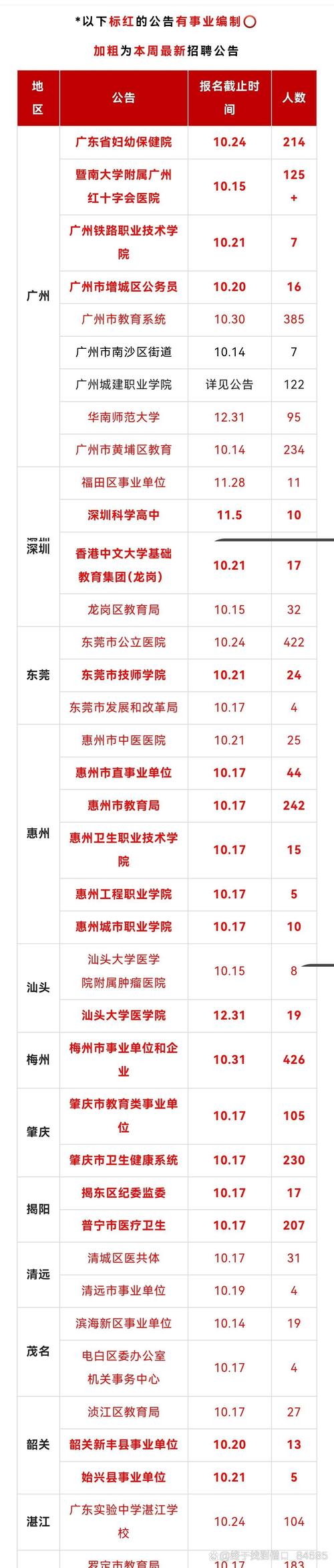 2025肇庆事业单位何时招？有何新变化？-图2