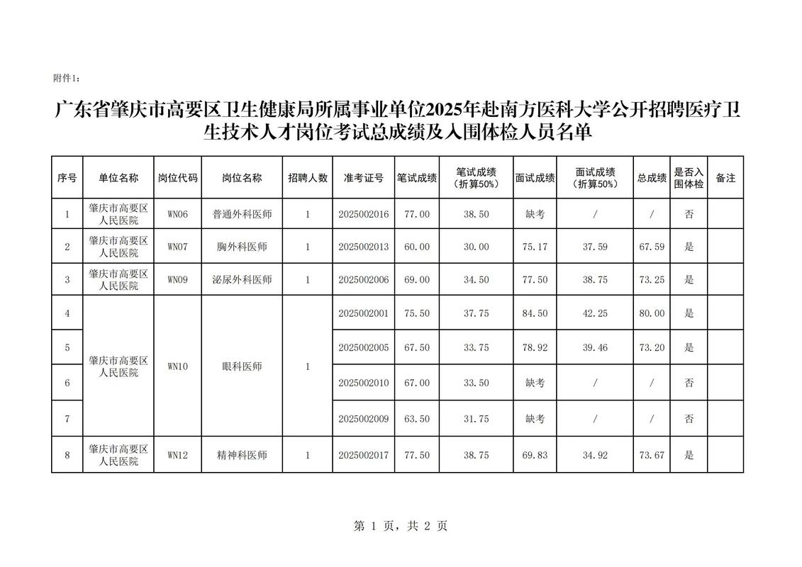 2025肇庆事业单位何时招？有何新变化？-图3