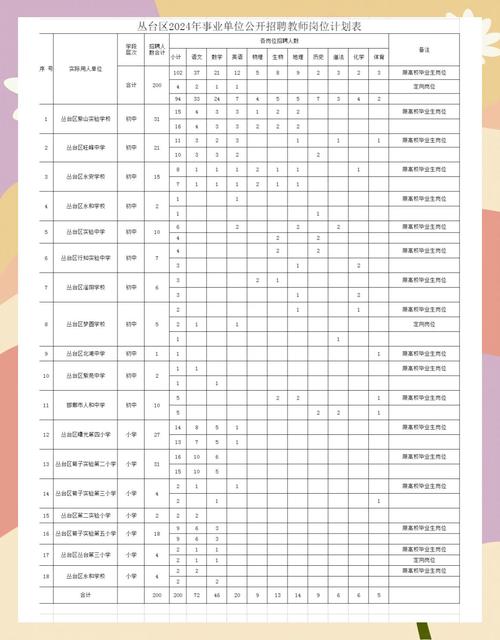 邯郸市直教师招聘何时开始？-图3