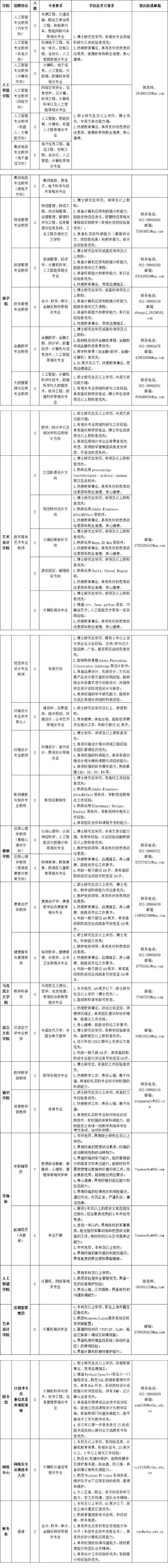 上海市大学教师招聘，条件有哪些？-图2
