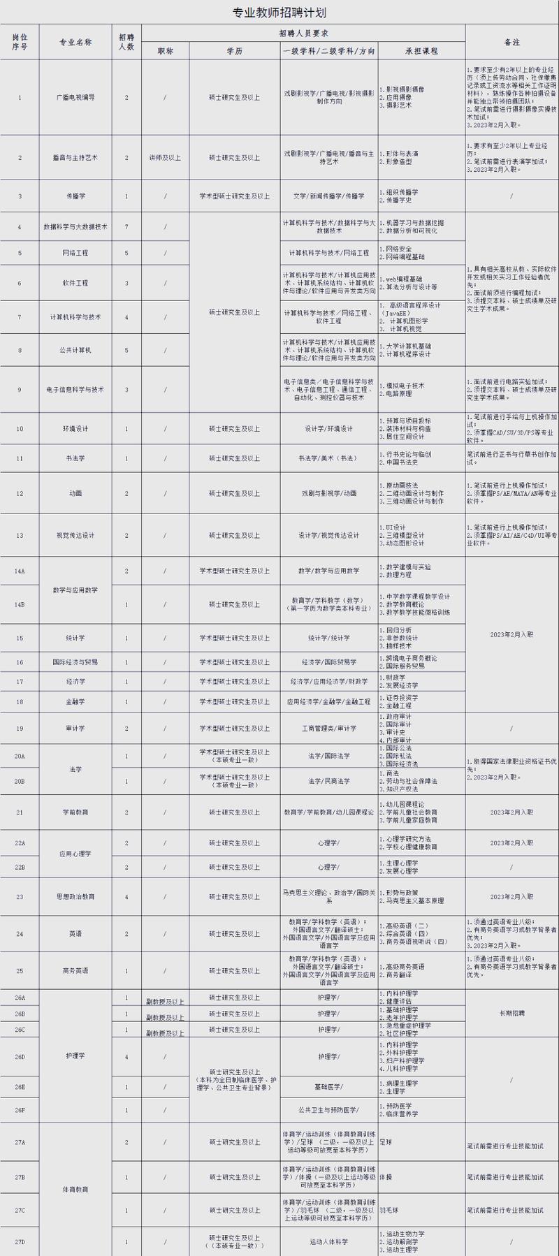 开封教师招聘信息网有哪些最新岗位？-图2