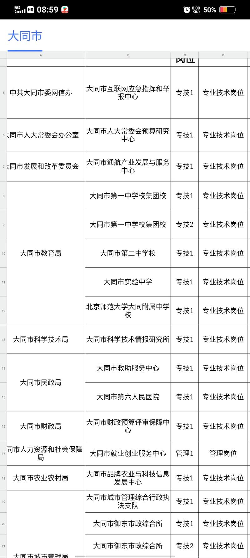 大同市事业单位2025招考何时启动？-图2