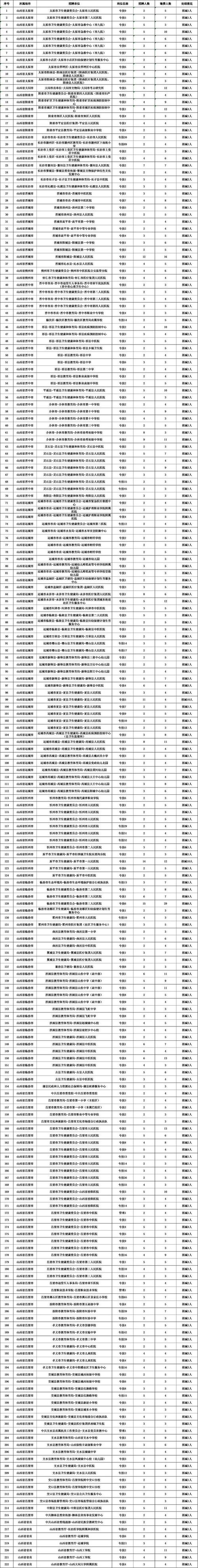 大同市事业单位2025招考何时启动？-图3