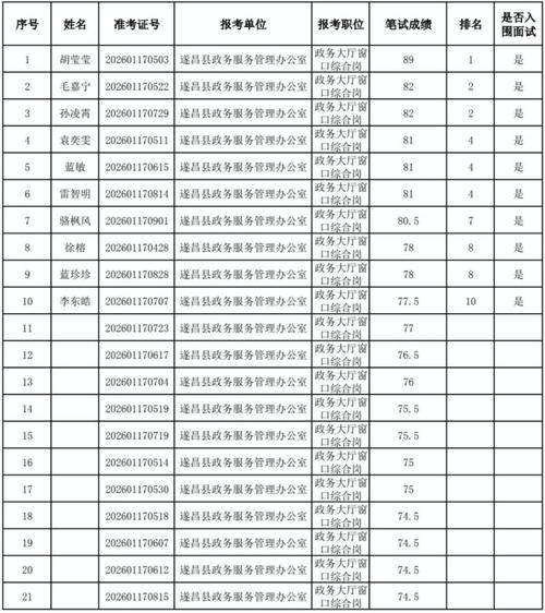 新昌县事业单位2025招考何时启动?-图2 新昌县事业单位2025招考何时启动?-图2
