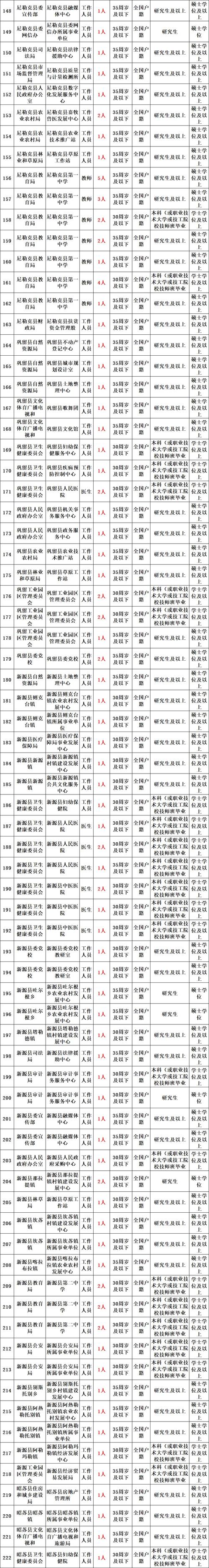 东川区事业单位2025招聘何时启动？-图3