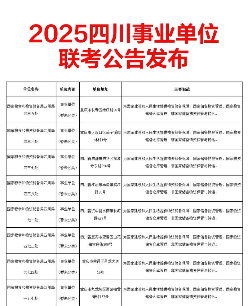东川区事业单位2025招聘何时启动？-图1
