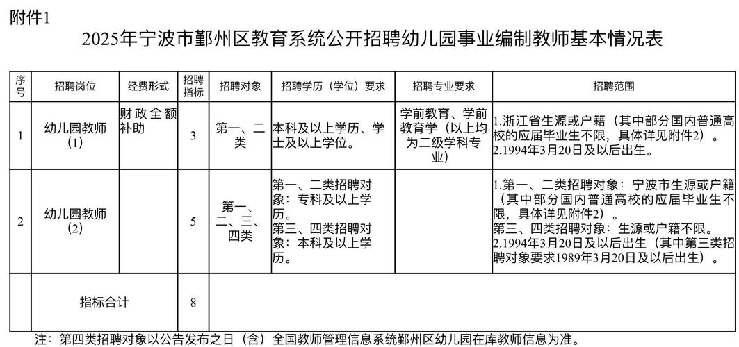 2025鄞州教师招聘何时开始?-图1 2025鄞州教师招聘何时开始?-图1