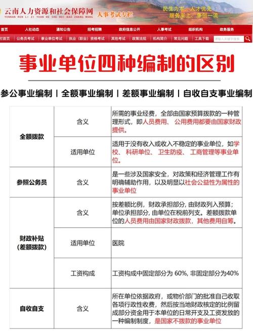 事业单位编制外用工如何规范管理?-图2 事业单位编制外用工如何规范管理?-图2