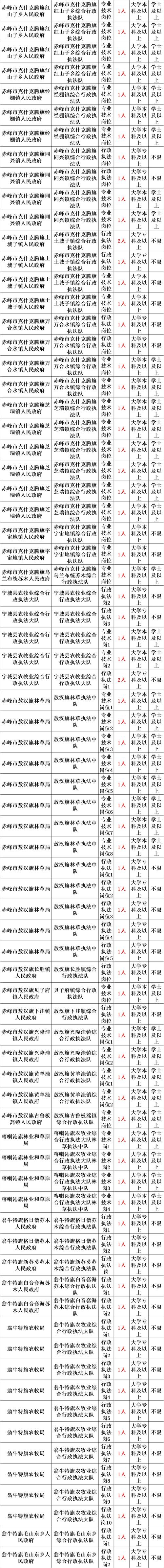 云和县2025事业单位何时报名?-图2 云和县2025事业单位何时报名?-图2