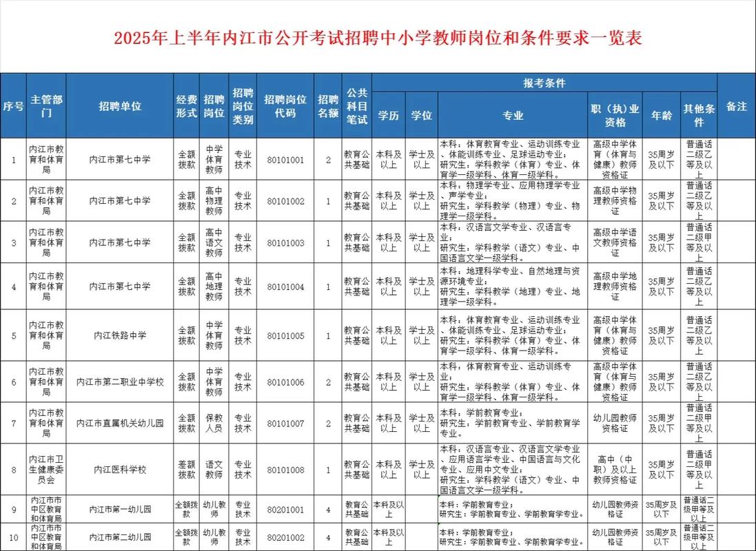 2025鄞州教师招聘何时启动？-图3