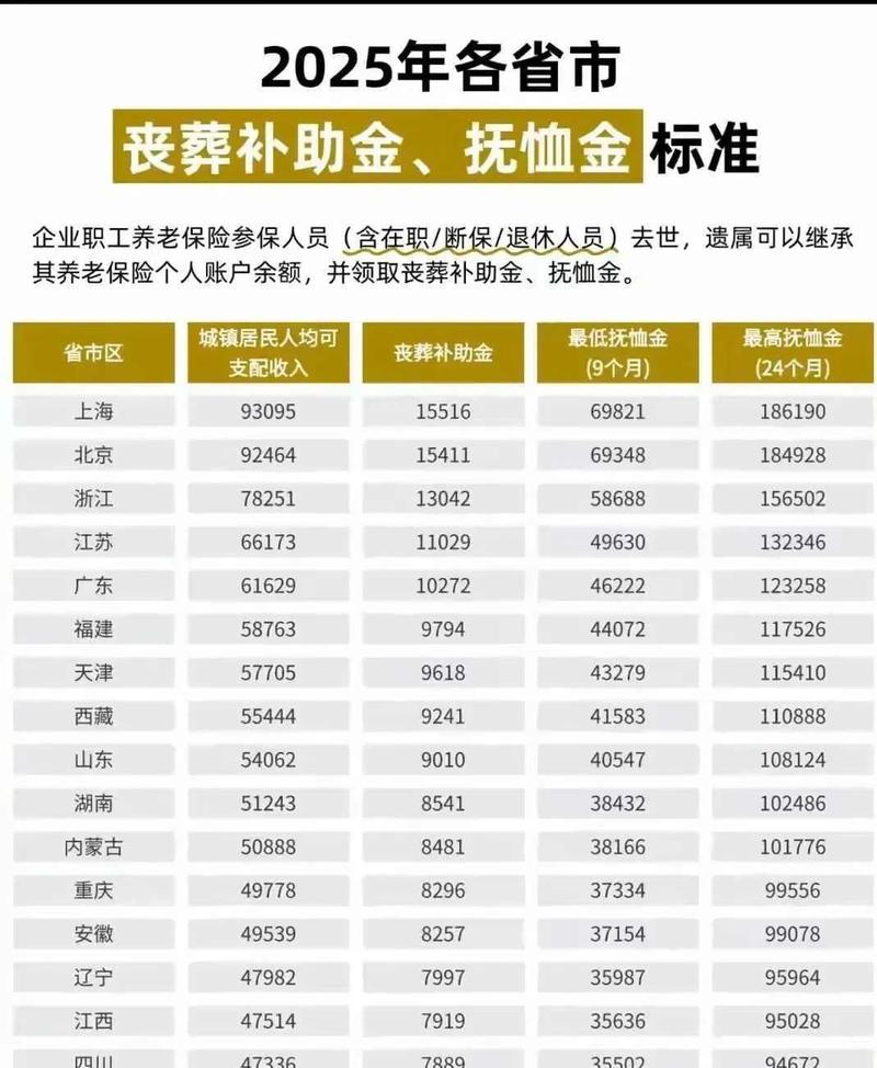 2025事业单位丧葬费标准是多少？-图3