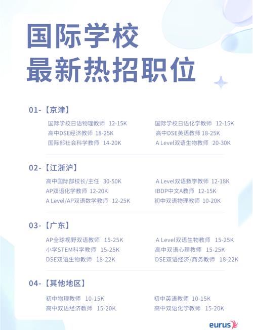 双语化学教师招聘有何要求？-图3