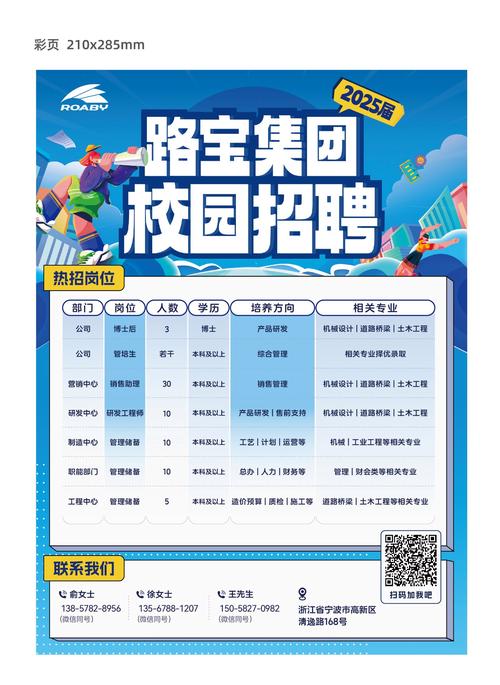 深圳交通中心校招有哪些岗位?-图2 深圳交通中心校招有哪些岗位?-图2