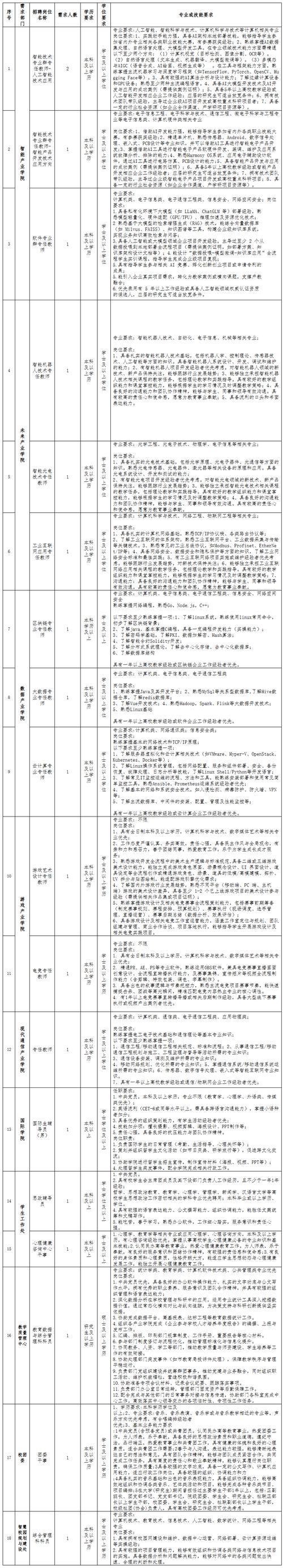 2025福州校招何时启动?-图1 2025福州校招何时启动?-图1