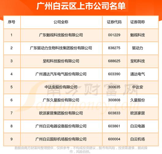 2025白云区事业单位何时招考?-图1 2025白云区事业单位何时招考?-图1