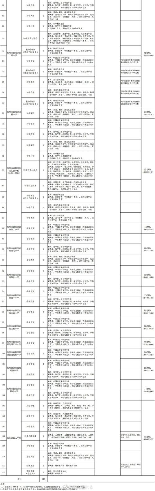 杭州经济开发区教师招聘何时开始？-图2