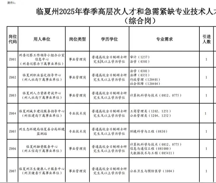 2025临夏州事业单位-图2