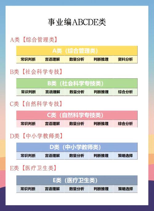 市事业单位分类改革目录具体如何划分?-图1 市事业单位分类改革目录具体如何划分?-图1