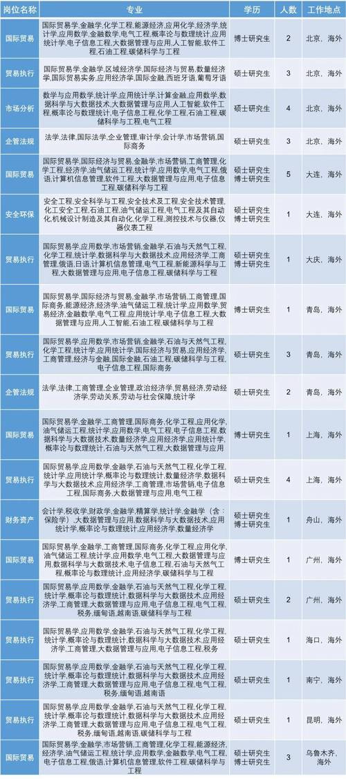 首钢2025校招何时启动？岗位有哪些要求？-图1