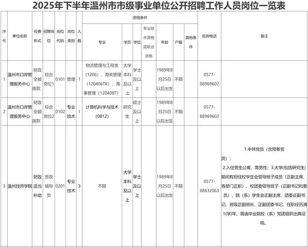 温2025事业单位何时招？考什么内容？-图1