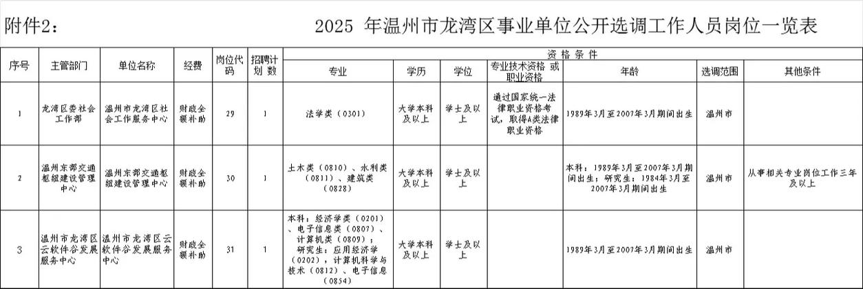 温2025事业单位何时招？考什么内容？-图2