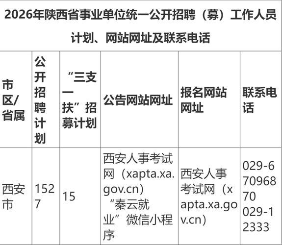 陕西事业单位招考专业有哪些限制？-图1