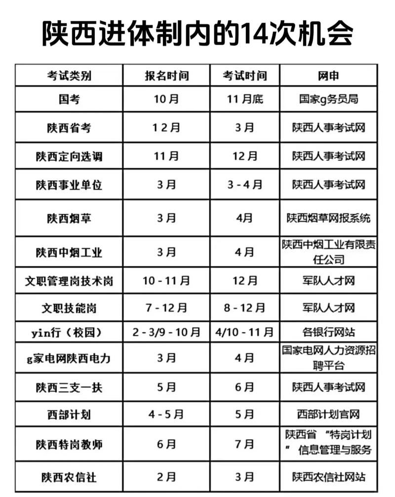 陕西事业单位招考专业有哪些限制？-图2