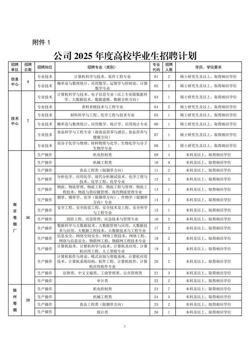 镇江公2025校招何时启动？-图3