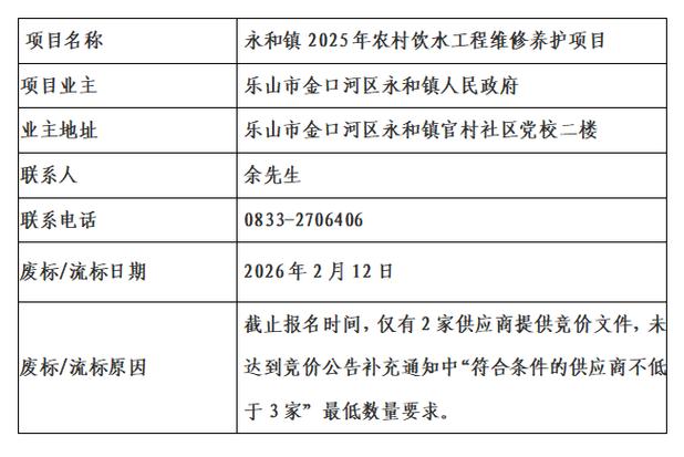 2025永和县事业单位何时报名?-图3 2025永和县事业单位何时报名?-图3