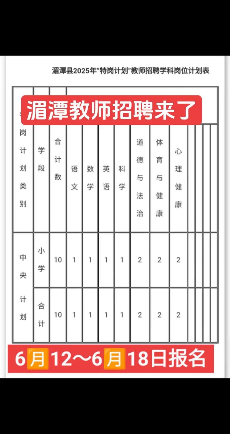 2025教师编何时启动?招聘条件有何新变化?-图3 2025教师编何时启动?招聘条件有何新变化?-图3