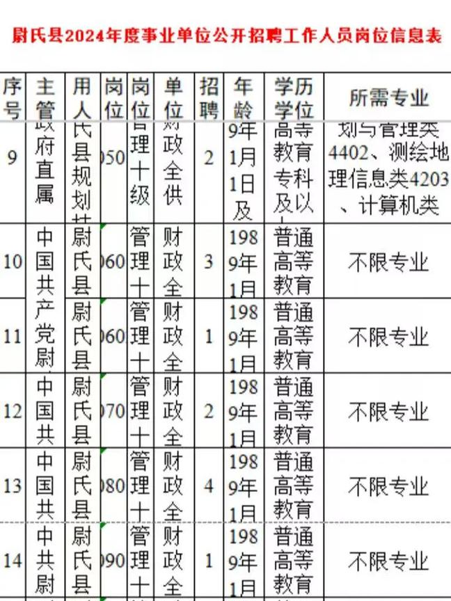 2025开封事业单位何时招？条件有哪些？-图1