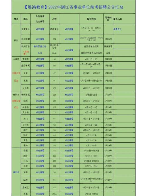 浙江事业单位统考职位哪里找？-图1