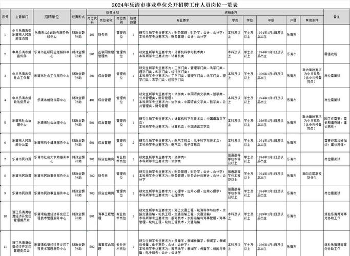浙江事业单位统考职位哪里找？-图3