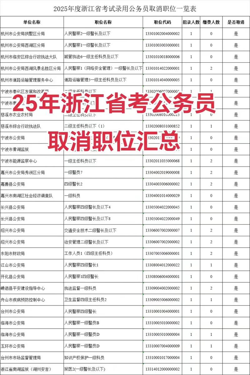 浙江事业单位统考职位哪里找？-图2